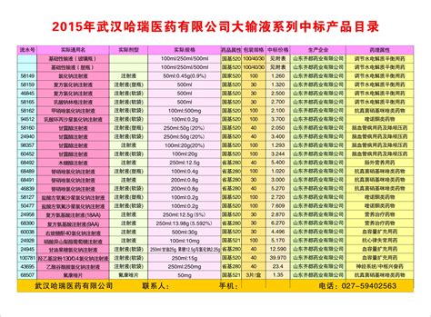 2015年湖北省基本药物--治疗性输液中标目录-省内总经销品种-哈瑞医药