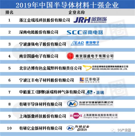 中国最牛逼半导体公司名单_颖特新科技