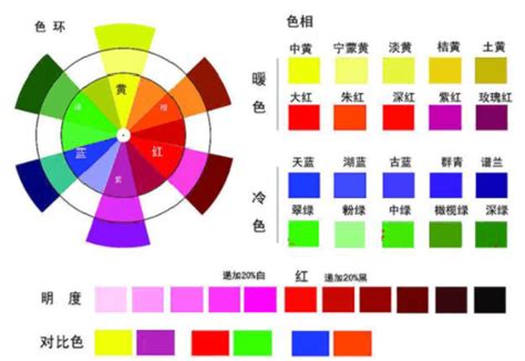 色彩三原色调色公式比例表一览-PeColor配色软件