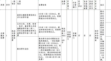 三明市发改委公布最新收费标准！其中包含停车、燃气、生活垃圾处理…… - 气体汇
