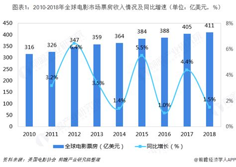 2021年中国电影营销数字化发展分析-鸟哥笔记