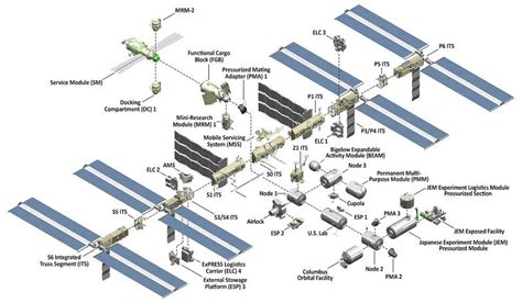 【技术·国际航天】空间站运行20年！人类太空常驻20年！ - 知乎