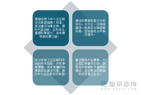 中国中小企业发展促进中心：2022年度中小企业发展环境评估报告 | 先导研报