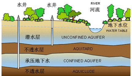安阳市水系分布图,贵州水系分布图,安阳市_大山谷图库