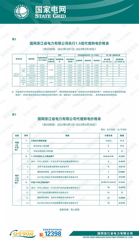 国网浙江省电力有限公司关于2022年12月代理工商业用户购电价格公告