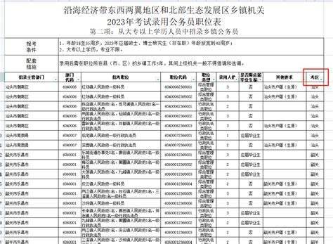 注意！2023年广东省考报名缴费今日16点结束 - 广东公务员考试网