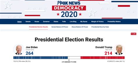 2020美国总统大选票数统计结果最新 特朗普和拜登选举票数-闽南网