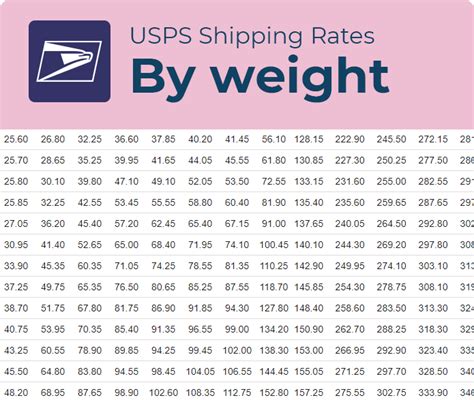 一篇文章全面了解USPS,UPS 和Fedex - 知乎
