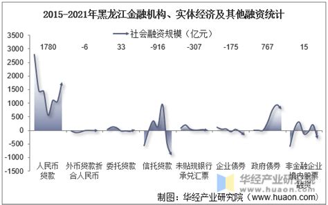 2022年黑龙江省国民经济和社会发展统计公报 黑龙江省统计局 国家统计局黑龙江调查总队 （2023年3月22日）