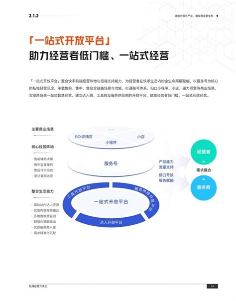 《2021中国私域营销白皮书》-正在崛起的私域流量--私域消费者画像，私域案例，私域运营模式-腾讯营销洞察&BCG咨询公司-61页 - 知乎