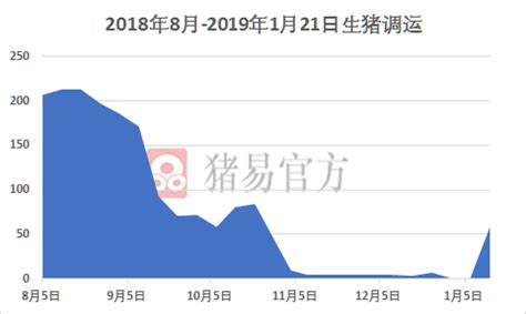 青海首现非瘟疫情，内陆30省份全部暂停生猪跨省调运（附调运新规）