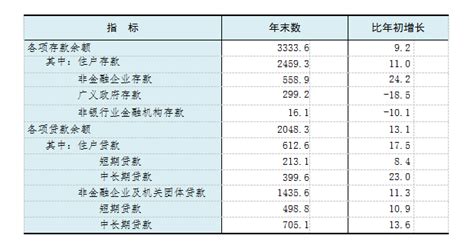 2016-2020年临汾市地区生产总值、产业结构及人均GDP统计_增加值