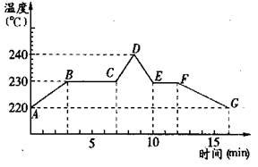 如下图所示， 是晶体的熔化曲线图， 是非晶体的熔化曲线图， 是晶体的凝固曲线图， 是非晶体的凝固曲线图，——青夏教育精英家教网——