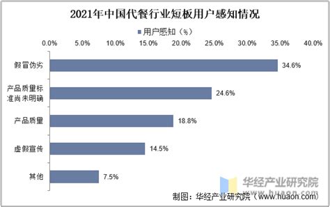 2017年我国餐饮行业各品类市场竞争及市场格局整合分析（图）_观研报告网