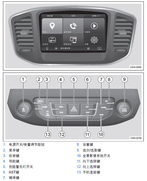 智能汽车中控界面设计如何做？中控界面设计前景如何？_HMI设计