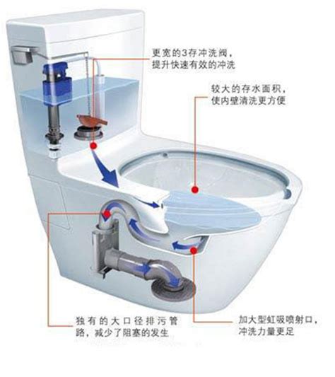 马桶水箱结构图以及工作原理