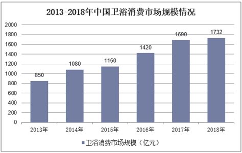 2020年最新中国卫浴行业发展史及卫浴市场分析 - 知乎