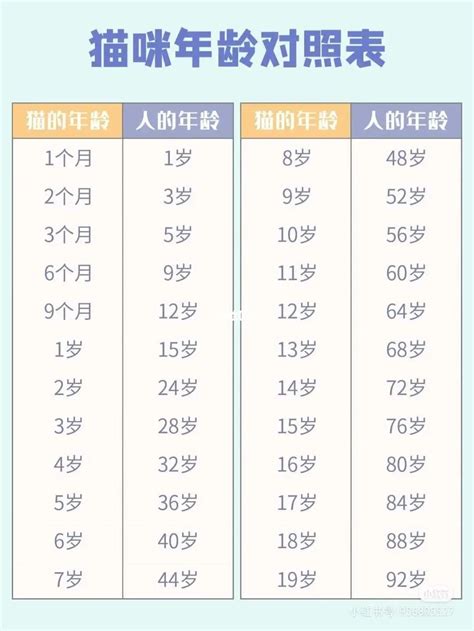 年龄身高体重对照表是怎么计算出来的