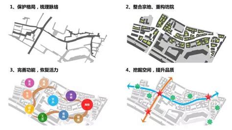 在思茅老街雕刻时光 ——这才是老街的正确打开方式 - 云南省城乡规划设计研究院