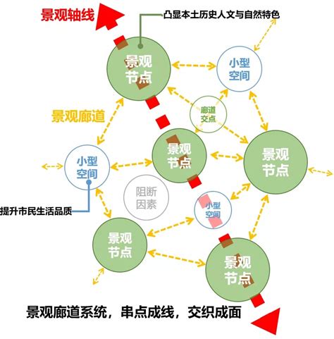 生态安全与健康平台 – 扬子江生态文明创新中心