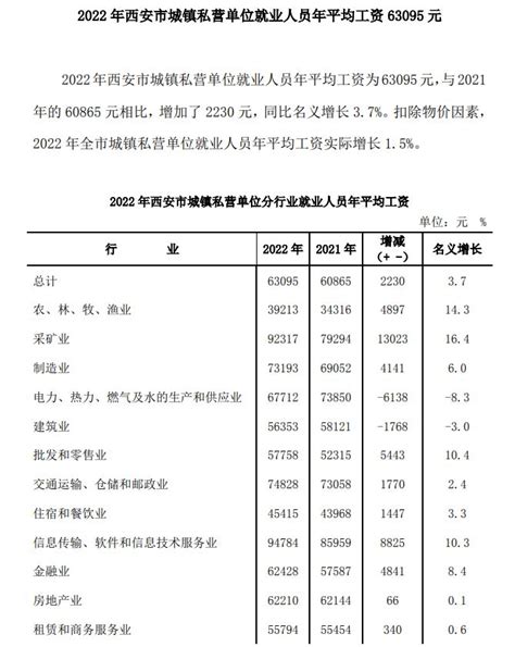 2022年陕西西安市事业单位从优秀村、社区干部中招聘公告【12人】