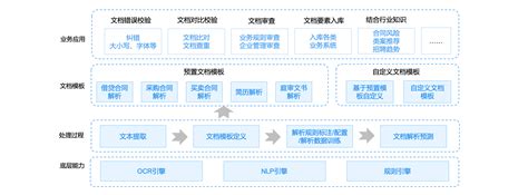 需求响应功能检测平台 – 北京慧和仕科技
