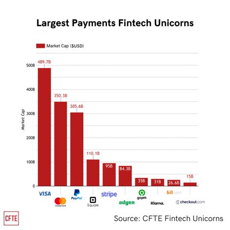 Canadian firms included in ranking of world’s 100 top fintech companies ...