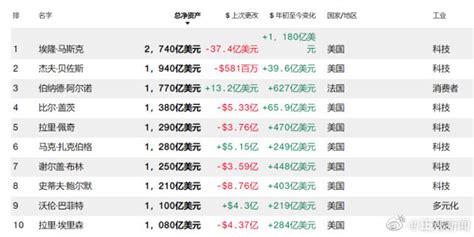 中国富豪榜1000完整名单（中国富豪排行榜2021最新排名）-会投研