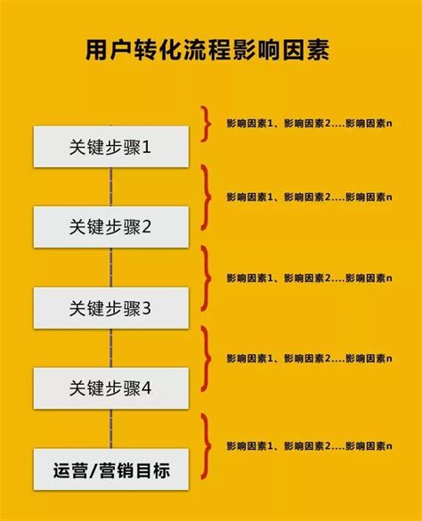 史上最全：棋牌游戏推广计划书（上）-深圳市网狐科技有限公司