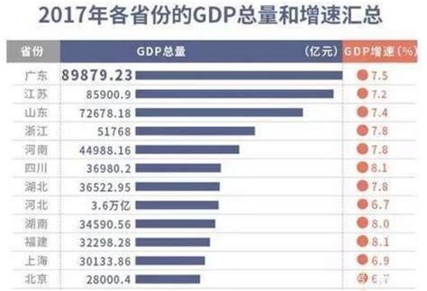 中国大陆与台湾GDP比较(1970-2013年)_word文档在线阅读与下载_文档网
