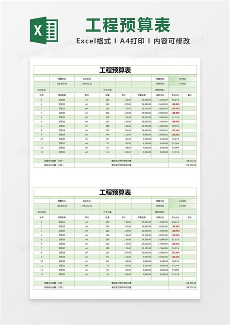 工程施工费预算表Excel模板_千库网(excelID：61949)