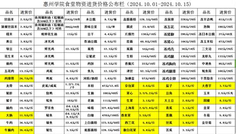 兰州国际高原夏菜副食品采购中心库存稳定、供应充足_蔬菜_水果_生活