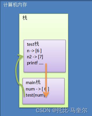 C语言中fun函数的使用案例 - 编程语言 - 亿速云