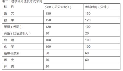 2021重庆涪陵区中考录取分数线公布（重庆教育委员会）