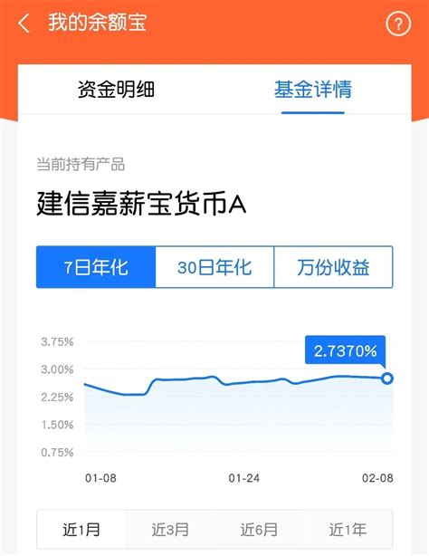 一万块钱余额宝一天多少钱（余额宝利息一万一天多少钱） - 上海资讯网
