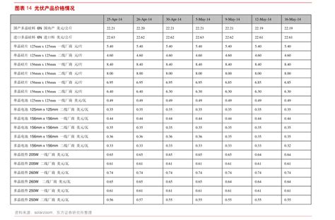 上海废品回收价格表（77个今日最新价格表）-迈博汇金