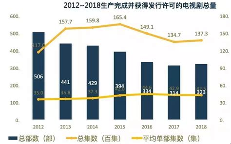 电影电视市场分析报告_2019-2025年中国电影电视市场深度研究与投资前景评估报告_中国产业研究报告网