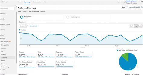 What Is Google Analytics (And Why to Use It)? | Mangools