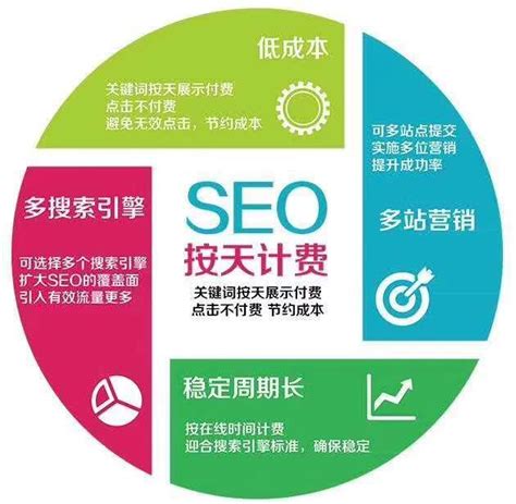 seo搜索引擎优化方式（如何优化seo搜索引擎）-8848SEO