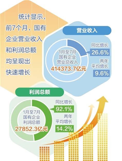 数读中国 | 主要指标总体改善 我国经济运行呈回升向好态势-大河网