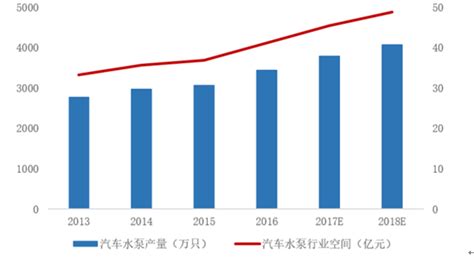 汽车水泵市场分析报告_2018-2024年中国汽车水泵行业前景研究与战略咨询报告_中国产业研究报告网