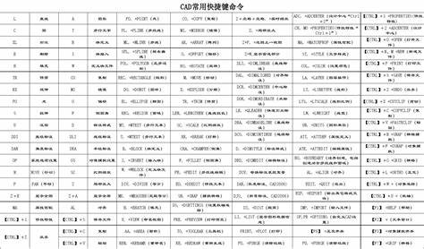 ug模具设计快捷键命令大全(ug8.5模具设计快捷键清单)