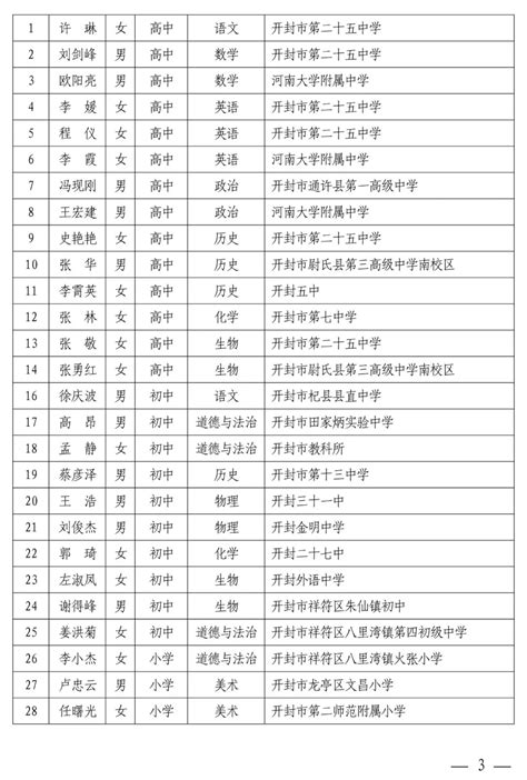 河南中小学幼儿园名师、骨干教师名单公示_河南频道_凤凰网