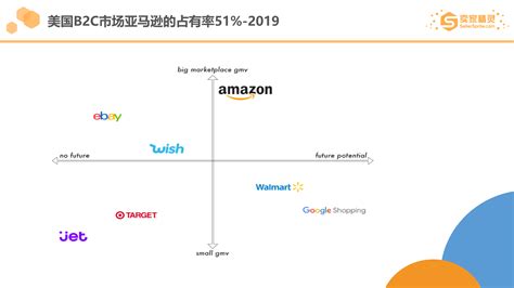 2021年上半年，亚马逊品类销量及卖家品牌数据 - 知乎