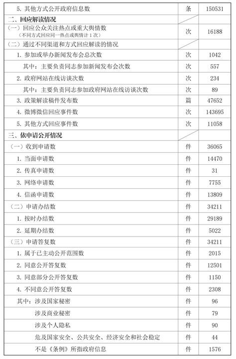2018年北京市政府信息公开工作年度报告_政府信息公开年报_首都之窗_北京市人民政府门户网站