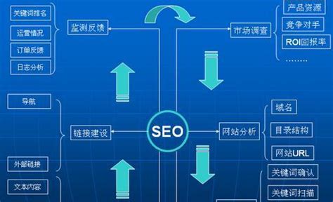 网站优化与SEO方法全面解析（让你的网站在seo排名上“高人一等”）-8848SEO