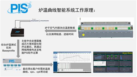 南平炉温实时监控智能系统-深圳市捷汇多科技有限公司