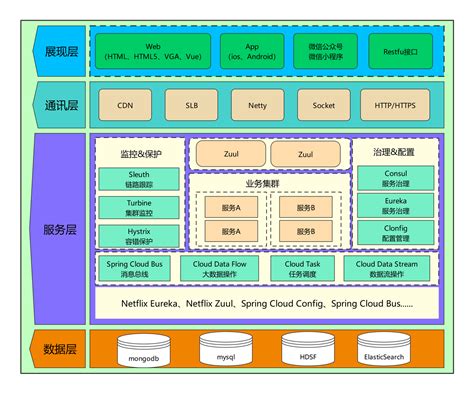 知名互联网公司系统架构图_发型互联网公司架构-CSDN博客