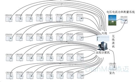 设备数据采集系统_数据采集-苏州点迈软件系统有限公司