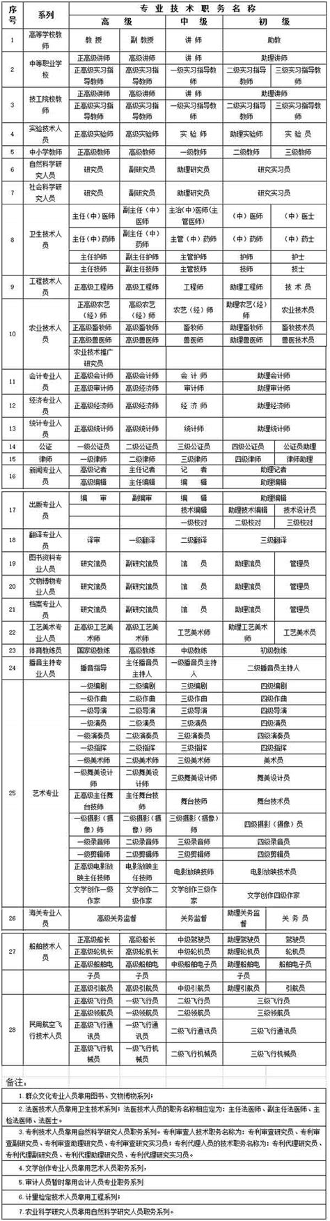 2022年度长沙人才集团工程系列中级职称评审通过人员名单公示-湖南职称评审网